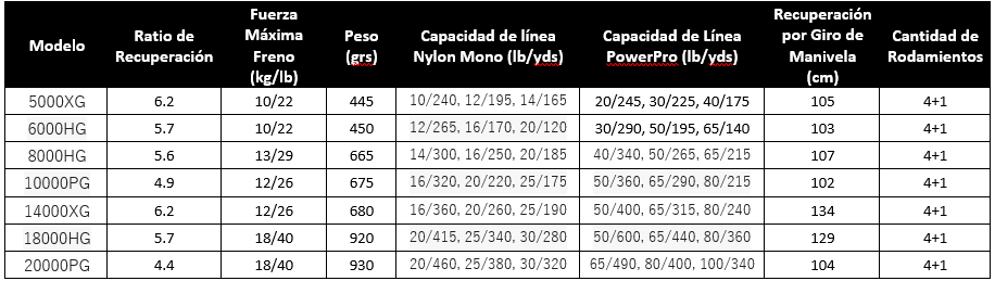Shimano Carrete Spinning Spheros SW