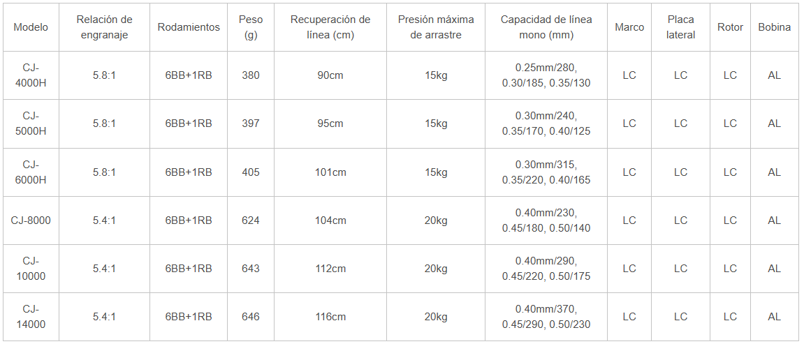 Okuma Carrete Spinning Cedros